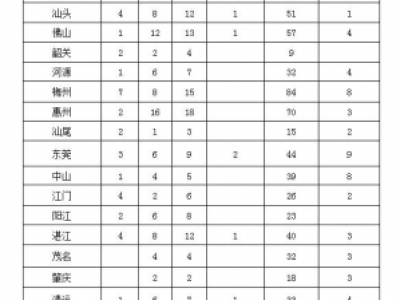 44.1萬(wàn)余件環(huán)境舉報(bào)案件噪聲擾民問題排第2位