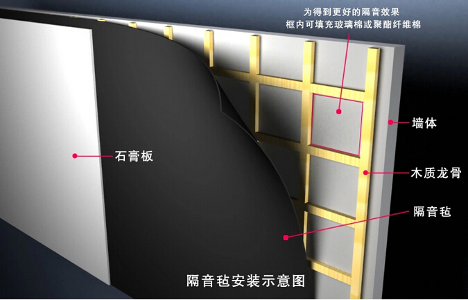 隔音氈安裝示意圖.jpg