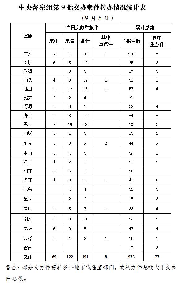 44.1萬余件環(huán)境舉報案件噪聲擾民問題排第2位(圖1)